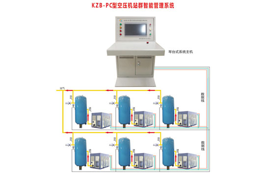 廣眾牌井下空壓機在線監(jiān)控系統(tǒng)，可靠