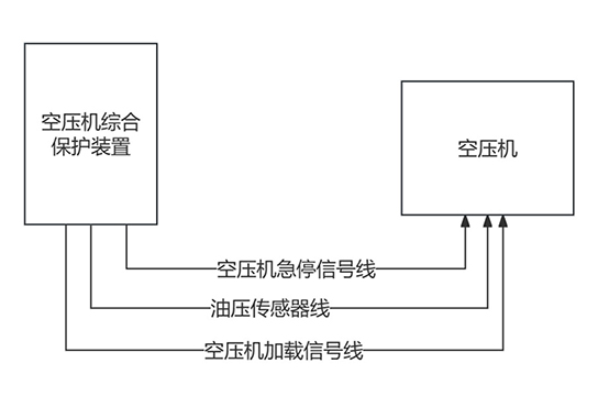 簡(jiǎn)述ZBK380空壓機(jī)斷油保護(hù)裝置接線(xiàn)圖